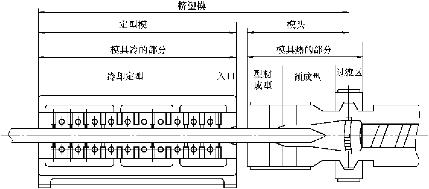 三、定型與冷卻